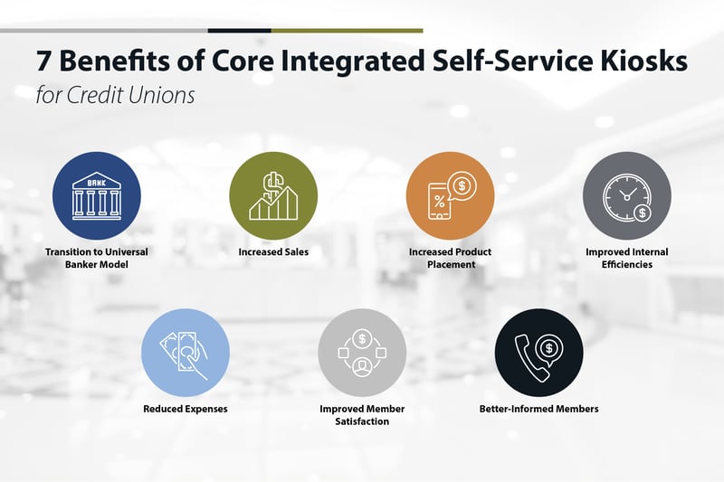 self service credit union