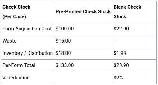 blank security check paper
