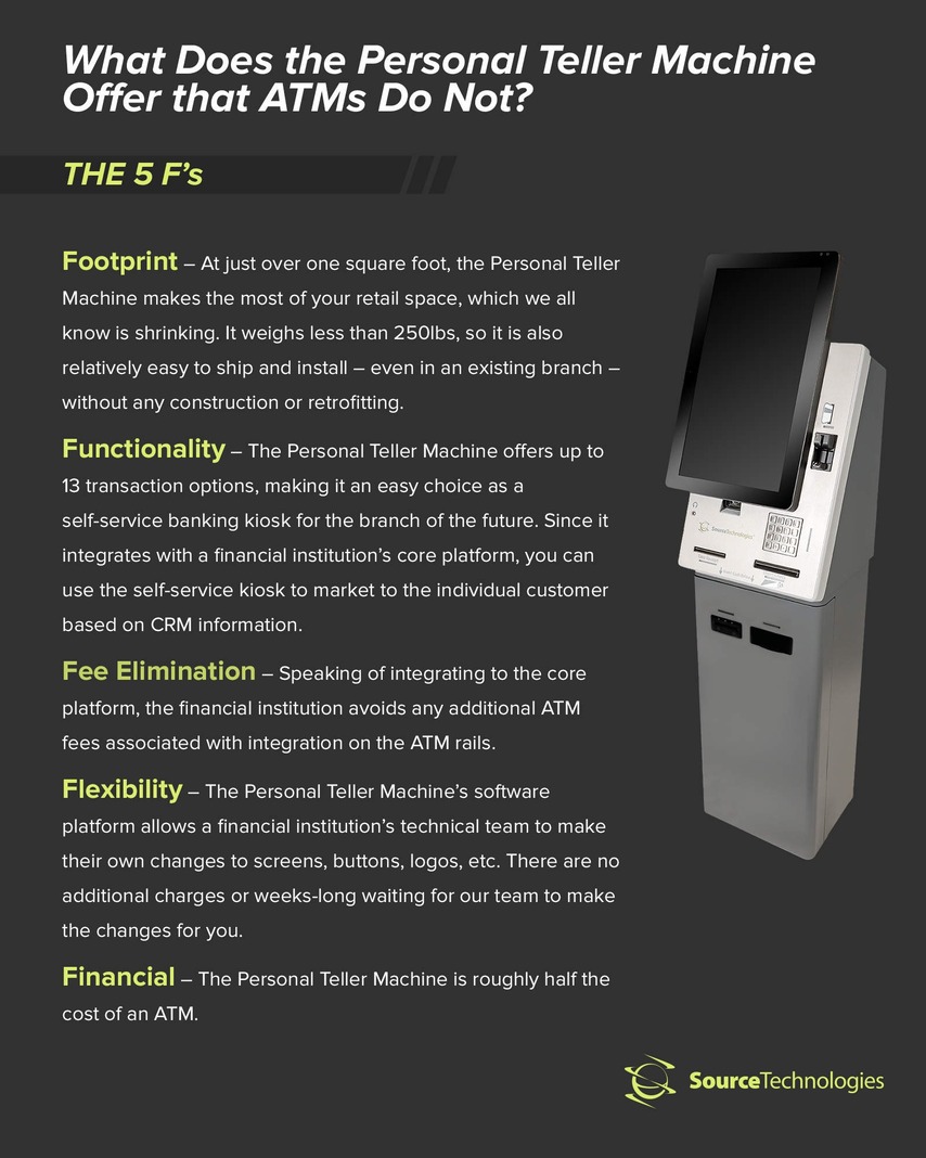 personal-teller-machine-and-atms