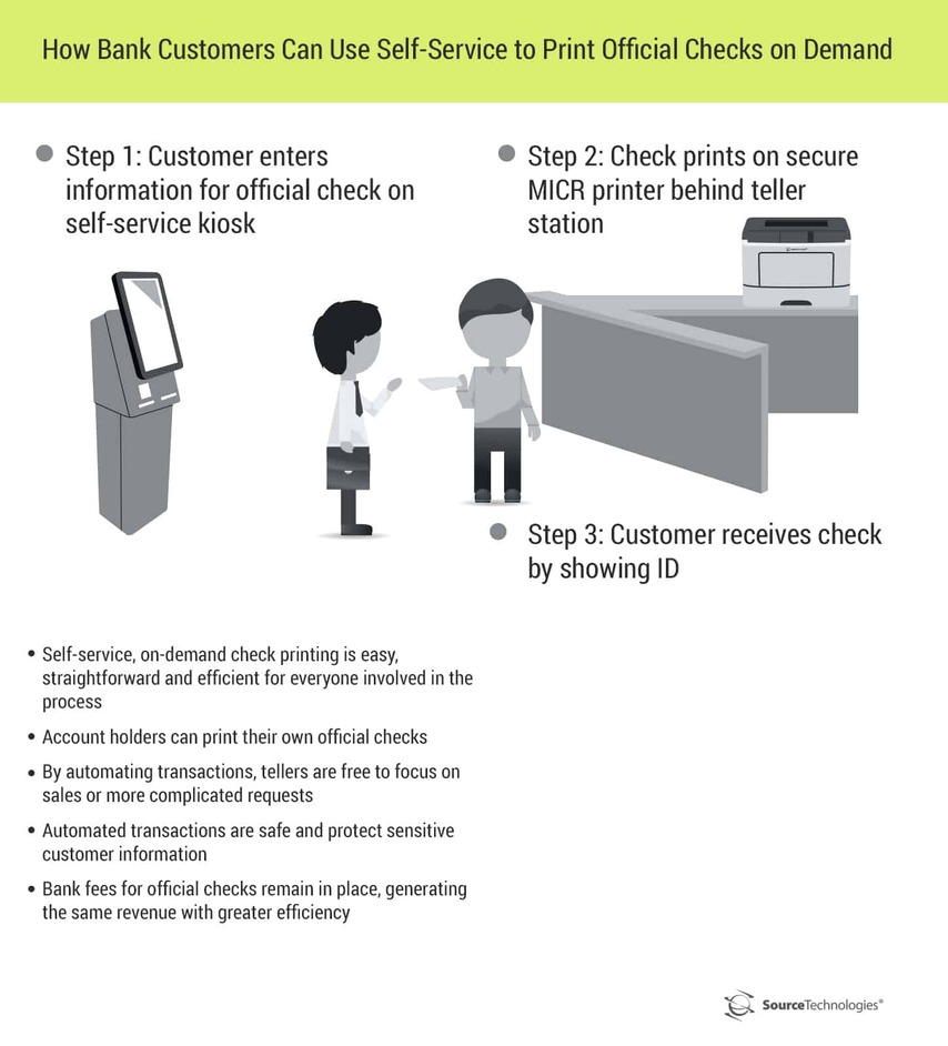 bank check printers