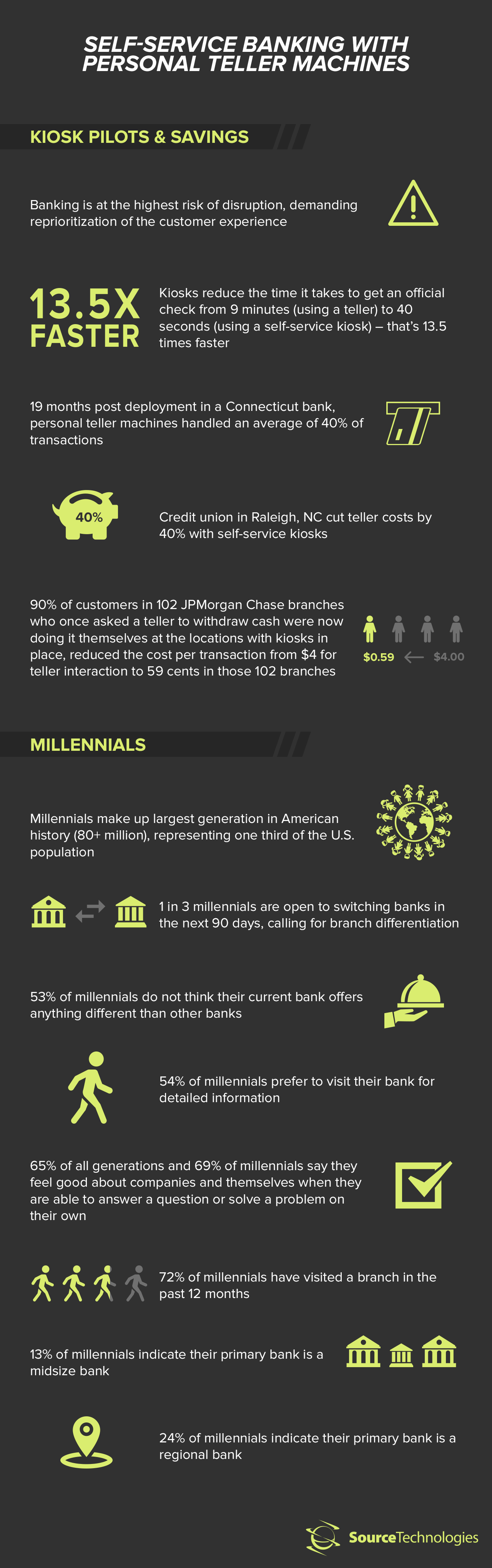 self-service-banking-with-personal-teller-machines