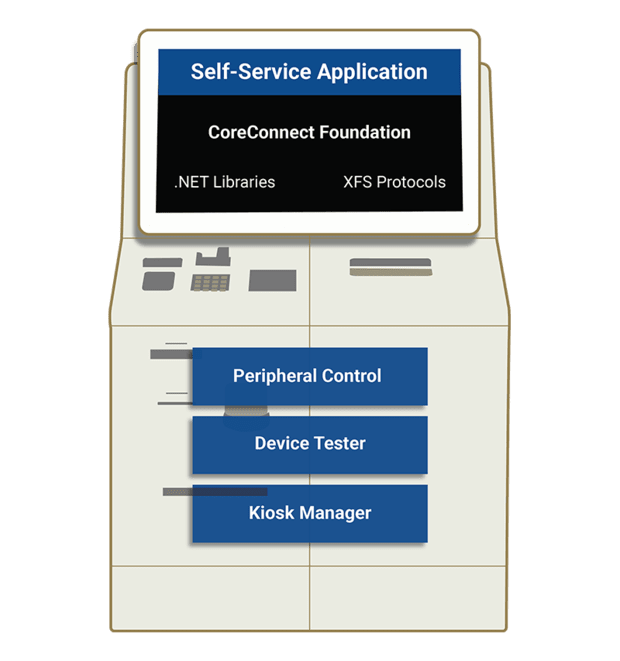 Core Connect Graphic v2 (1)