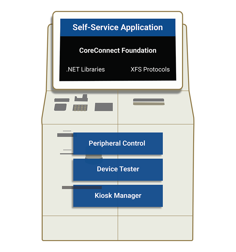 Core Connect Graphic v2
